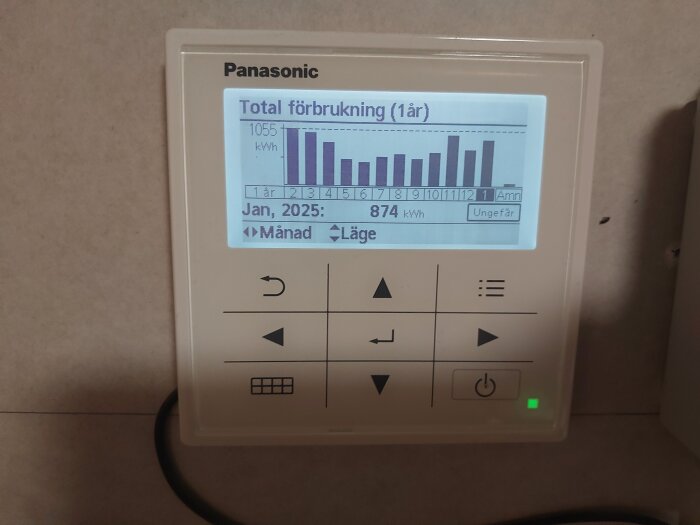 Display som visar total energiförbrukning i kWh för ett år, med månadsstatistik för januari 2025.