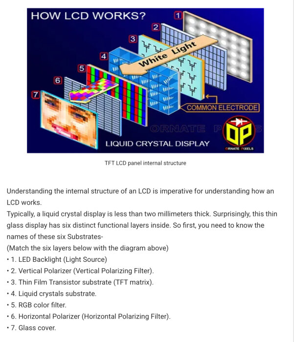 Diagram visar LCD-panelens inre struktur, med lager som LED-bakgrundsbelysning, polariseringsfilter, TFT-matris, RGB-färgfiltret och ett exempel på en bild.