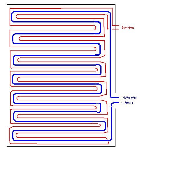 Golvvärme princip.JPG