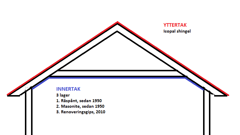 Skiss takkonstruktion.gif