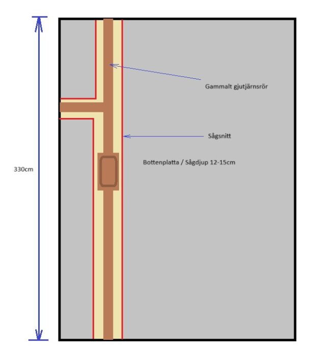 Planritning av klädkammare med markerade såg- och utgrävningsområden för gamla gjutjärnsrör, 3.3 meter lång, betongens tjocklek 12-15 cm.