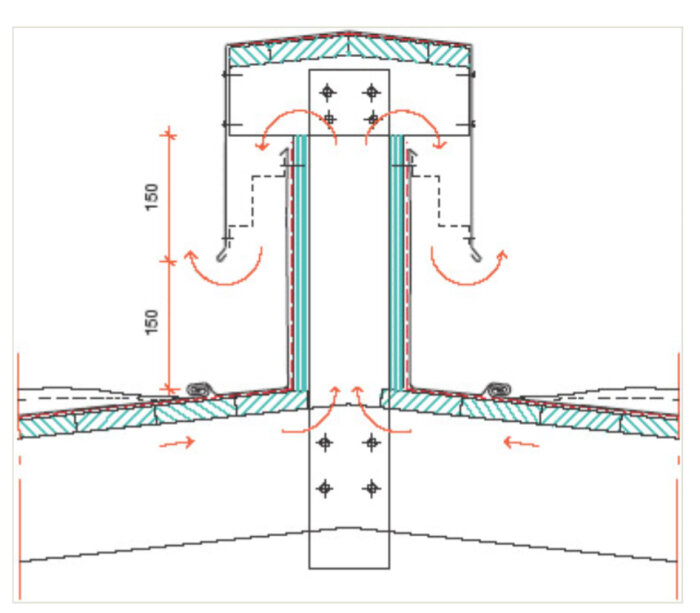 Ritning av ventilationslösning med luftspalt i nock för planplåt och bandtäckning, visar mått och luftflöde.