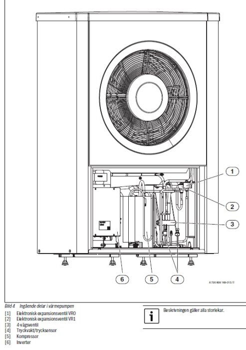 Illustration av en luftvattenvärmepumps utedel med komponenter som elektroniska expansionsventiler och kompressor markerade.