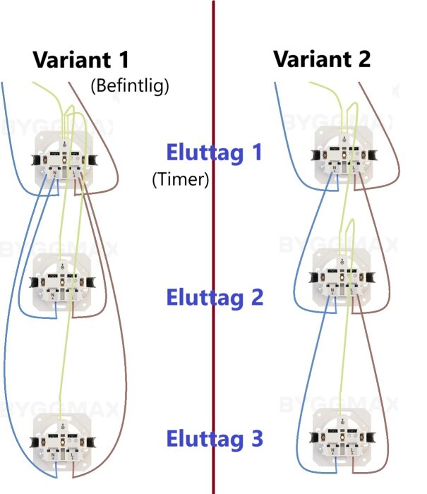 Diagram som jämför kopplingsskema för eluttag i två varianter; Variant 1 visar alla ledningar från eluttag 1 och Variant 2 visar seriekoppling.