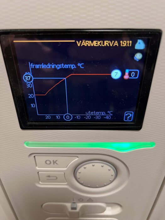 Display med värmekurva visar en framledningstemperatur på 37°C.