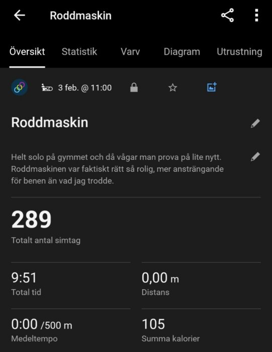 Skärmbild av träningsdata från roddmaskin: 289 simtag, 9:51 total tid, 0,00 m distans, 0:00/500 m medeltempo, 105 kalorier.