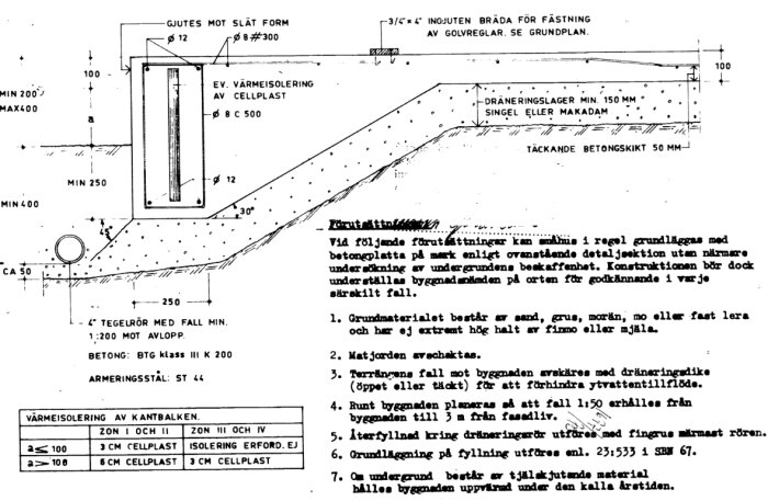 Byggbeskrivning av husgrund med detaljer om betongplatta, dränering och isolering. Visar tvärsnitt och materialangivelser för konstruktion.