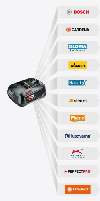 Bosch batteriladdare Power for All Alliance med logotyper för Boschs partners som Gardena, Wagner och Husqvarna.