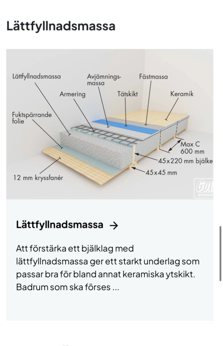 Diagram som visar lager av lättfyllnadsmassa, armering, avjämningsmassa, tätskikt och keramik för förstärkning av bjälklag.