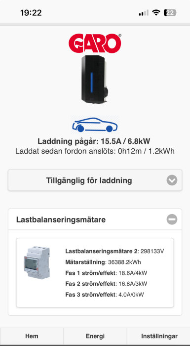 Skärm med data från Garo laddstation: 15.5A/6.8kW laddning, fas 1: 18.6A/4kW, fas 2: 16.8A/3kW, fas 3: 4A/0kW. Tid: 19:22.