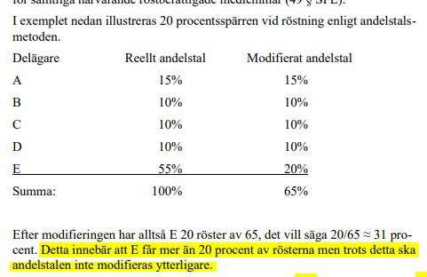 Diagram över modifierade andelstal för röster, där E får fler än 20% i exemplet med 20 procentspärr. Lantmäteriets instruktioner markerade.