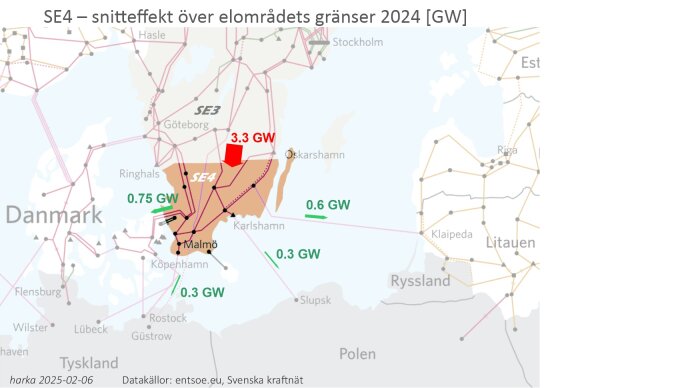 Karta över SE4:s elområde 2024 med pilar som visar elflöden och deras effekt i GW mellan Sverige, Danmark, Tyskland och Litauen.