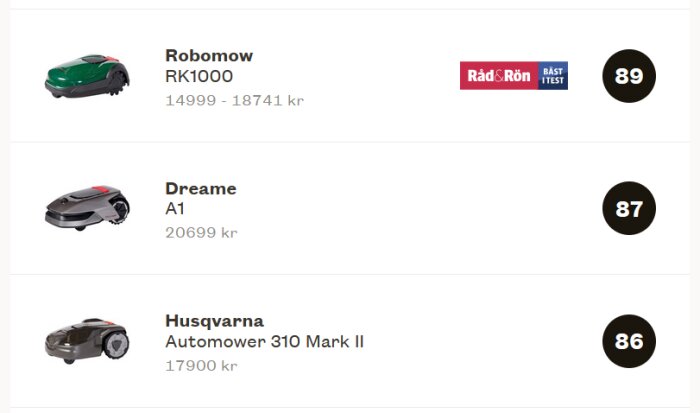 Bild med tre robotgräsklippare: Robomow RK1000, Dreame A1 och Husqvarna Automower 310 Mark II, med priser och betyg av Råd & Rön.