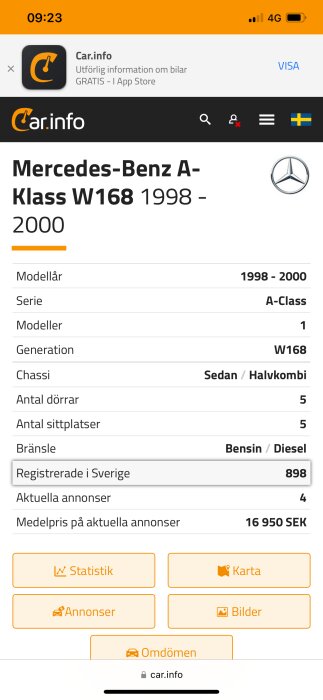 Skärmbild från car.info som visar information om Mercedes-Benz A-Klass W168 från 1998-2000 med antal registrerade i Sverige, 898.