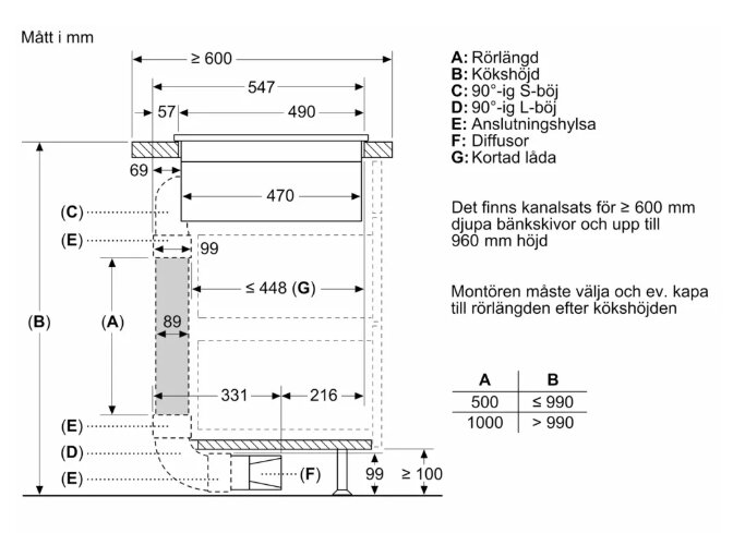 Diagram över Siemens IQ300 ventilationsinstallation med måttangivelser och komponentbeskrivningar för köksmontering. Kalfaktorer och rörlängd nämnda.