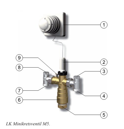 Diagram av LK Minikretsventil M5, med nummer för komponenter, inklusive en termoregulator och röranslutningar, utan installerad kapillärrörstermostat.