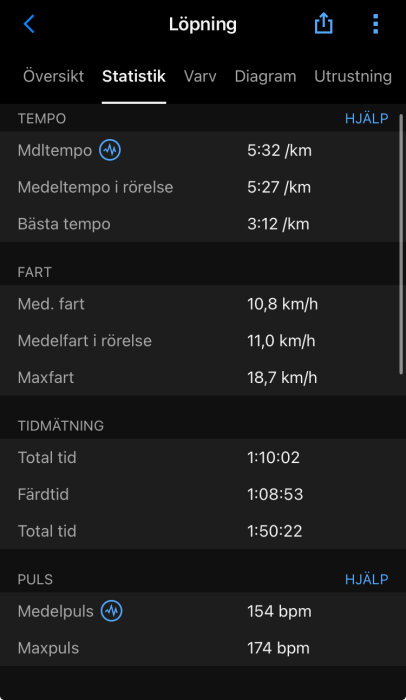 Skärmdump av löpningsstatistik som visar tempo, fart, tidmätning och puls med detaljerade värden för medel- och maxnivåer.