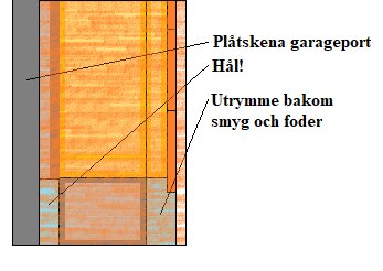 Schematisk bild av garagevägg med plåtskena, hål och utrymme bakom foder, visar konstruktion med lecablock och gips.