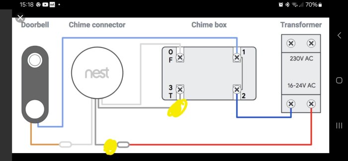 Kopplingsschema för dörrklocka med chime-anslutning och transformator; visar ledningar och anslutningspunkter för kringgående av Nest.