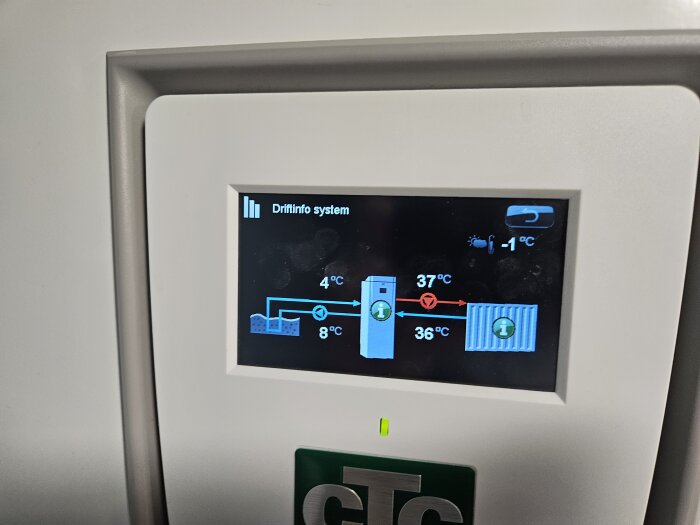 Skärm på värmesystem visar temperaturer: 37°C, 36°C, 8°C, 4°C och -1°C. Texten "Driftinfo system" är synlig.