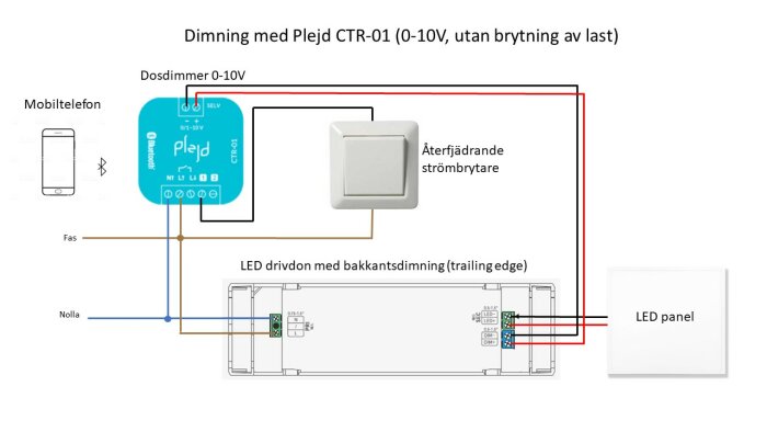 Diagram över anslutning av Plejd CTR-01 dosdimmer för dimning av LED-panel med mobilapp och återfjädrande strömbrytare.