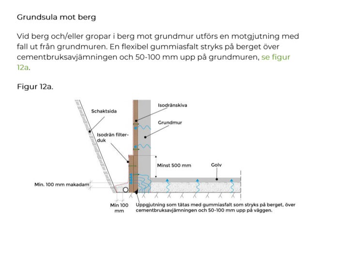 Illustration av grundmur mot berg med isodränskiva, schaktsida, makadam och hålkärl för tätning enligt textbeskrivning.