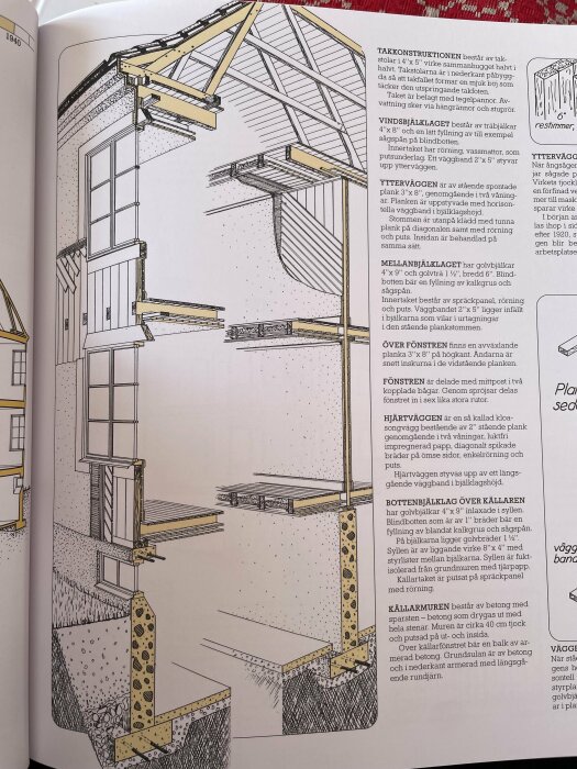 Byggnadsritning från en bok som visar snitt av ett hus med olika byggnadselement och textbeskrivningar.