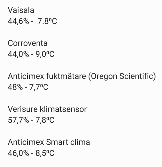 Mätresultat från olika klimatsensorer med angeiven luftfuktighet och temperatur, inklusive Vaisala och Corroventa.