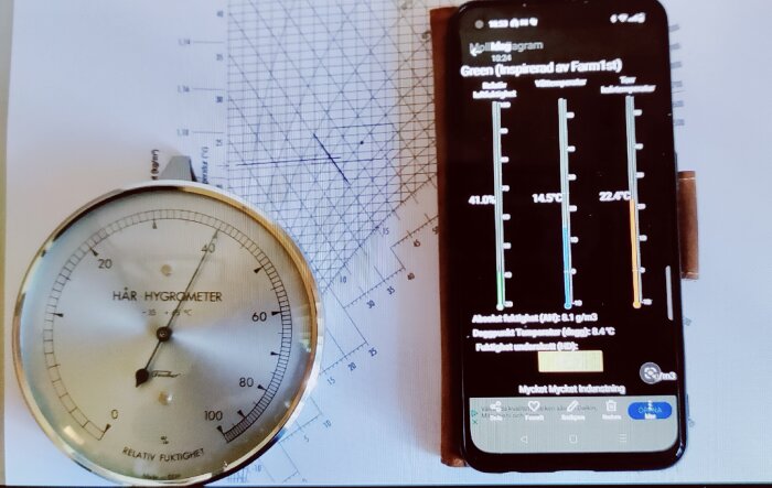 En äldre hårhygrometer jämförs med en modern smartphone-app, båda visar relativ luftfuktighet. Hygrometern avviker med 1% från kalibrering.