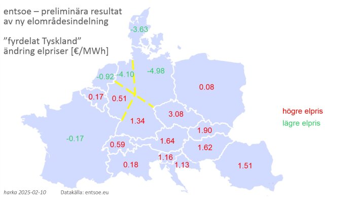 Karta över elprisändringar i Europa vid ny indelning av Tysklands elområden; gröna siffror visar sänkningar, röda visar höjningar i €/MWh.