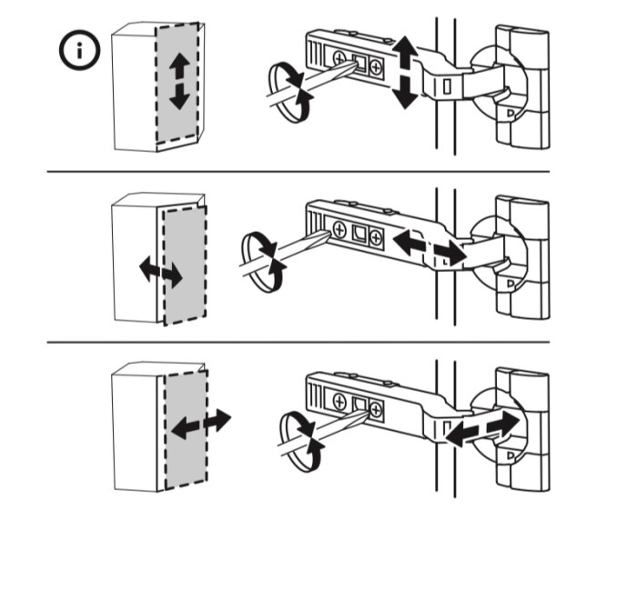 Diagram över justerskruvar för dörrbeslag, visar tre steg av justering i olika riktningar med pilar.