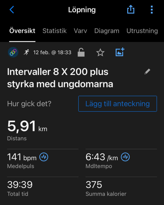 Träningsöversikt för löpning: 5,91 km, 141 bpm medelpuls, 6:43/km medeltempo, 39:39 total tid, 375 kalorier förbrukade. Intervallträning med ungdomar.