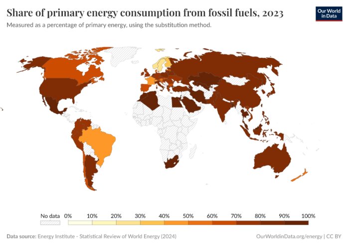 Världskarta 2023 som visar primärenergianvändning från fossila bränslen per land med procentuella nivåer. Global variation i färgkodning.