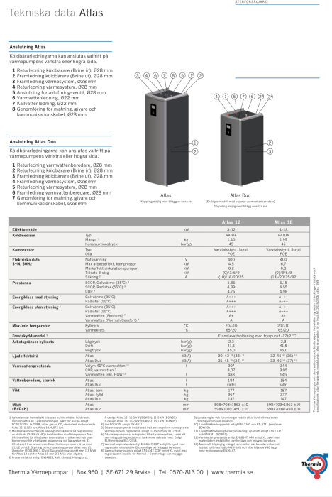 Diagram över Thermia Atlas och Atlas Duo med tekniska specifikationer och anslutningspunkter för värmepumpar.