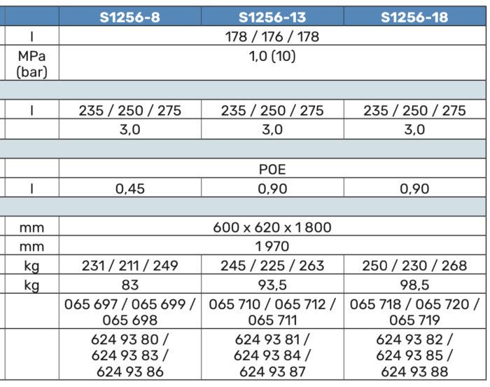 Tabell som jämför specifikationer för tre värmepumpsmodeller: S1256-8, S1256-13 och S1256-18 med information om kapacitet, tryck och mått.