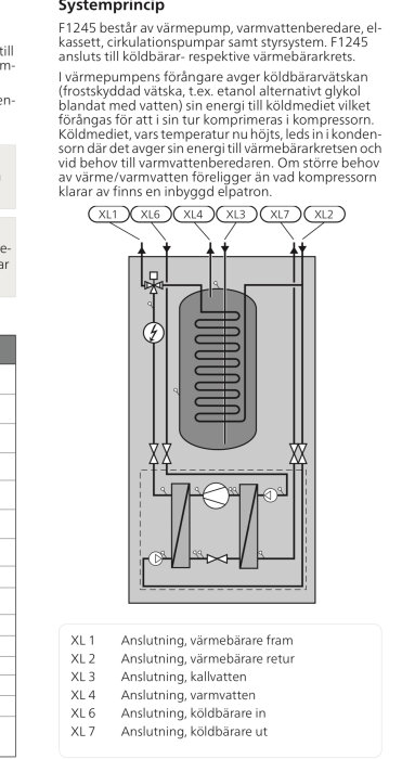 Diagram över värmepumpsystemet F1245 som visar komponenter som värmepump, varmvattenberedare, och kopplingar till köldbärare och värmebärare.