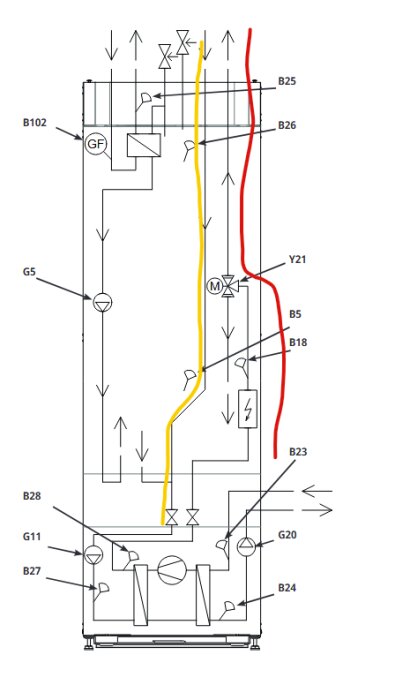 Diagram av en värmevattentank kopplad till ett värmesystem, med in- och utgående rör märkta för vattenflöde. Visar koppling och komponenter.