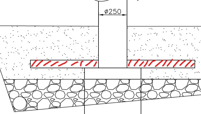 Tvärsnitt av betongplatta med marklager och dräneringsrör. Röret är omgivet av stenar för dränering. Betongens diameter är 250 millimeter.