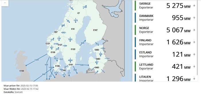 Karta över elflöden och priser i Norden och Baltikum, Sverige exporterar och Finland importerar, indikerar elpriser och flöden 2025-02-15.