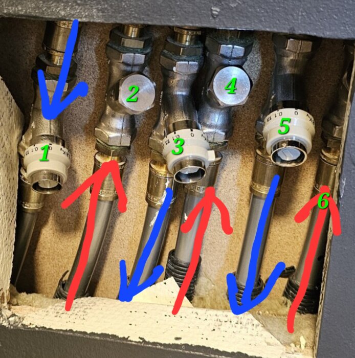 Närbild på rör- och ventilsystem för radiatorflöde, märkt med nummer och pilar som visar flödesriktningen för tre slingor: 1&2, 3&4, 5&6.