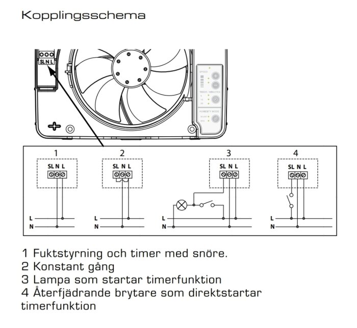 Kopplingsschema för badrumsfläkt med fyra alternativ: fuktstyrning och timer, konstant gång, lampstart av timer, och direktstart av timer.