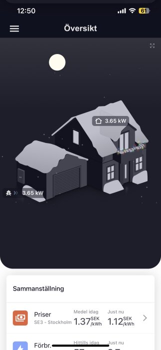 App-skärmdump med elförbrukning 3.65 kW för ett hem och garage. Visar elpriser i Stockholm: medel 1.37 SEK/kWh, nuvarande 1.12 SEK/kWh.