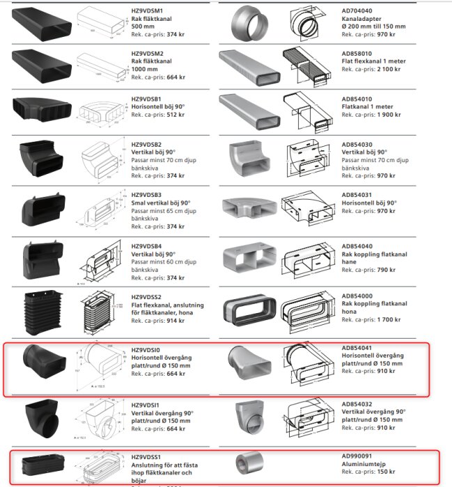 Översikt av ventilationsdelar från Siemens, inklusive raka fläktkanaler, böjar och adapterlösningar med specifikationer och prisinformation.