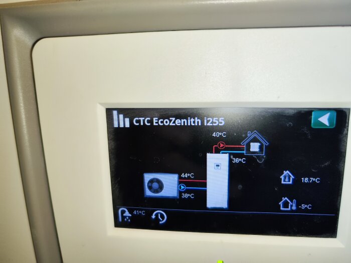 Display av CTC EcoZenith i255 som visar temperaturinställningar på värmesystemet, inklusive framledningstemperatur vid 40°C och utomhustemperatur -5°C.