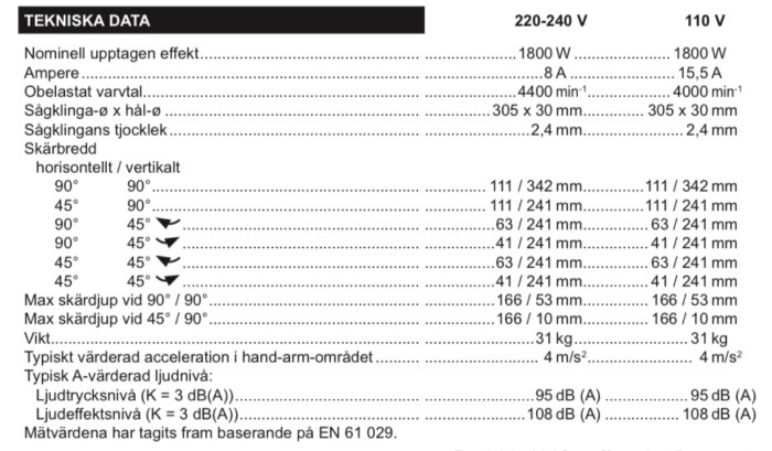 Tekniska specifikationer för kap-/gersåg AEG PS 305 DG, inklusive effekt, varvtal, sågklinga och skärdbredd för 220-240V och 110V.