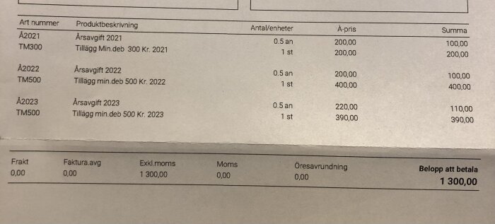 Faktura med årsavgifter 2021-2023 för samfällighetsförening, inklusive tilläggsdebiteringar. Totalbelopp att betala: 1300 kr.