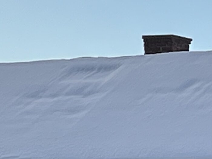 Snötäckt tak med svacka vid skorsten visar snöfördelning under kallt väder, beskrivet som återkommande fenomen vid minusgrader.