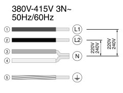 Anslutningsdiagram för Bosch induktionshäll, visar 380V-415V 3-fas med L1, L2, N och skyddsledare.