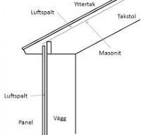 Ritning av takkonstruktion med luftspalt, yttertak, takstol, masonit och panel, samt väggens koppling till taket.