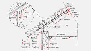Ritning av takstolsstruktur med detaljerade komponentetiketter såsom luftspalt, takläggare och vind.
